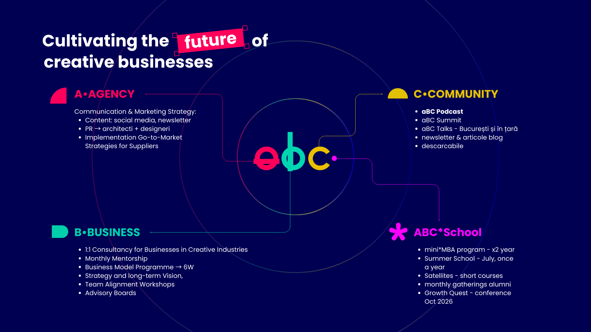 ABC Ecosistem Cultivating the future of creative industries